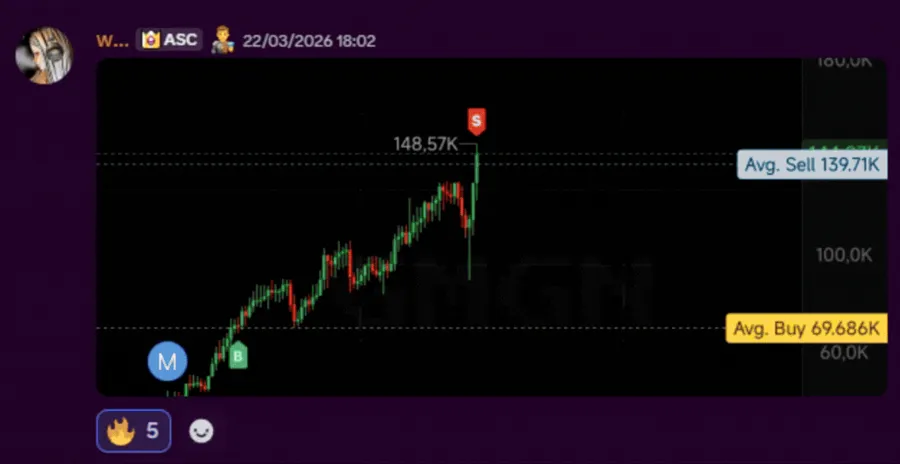 Resultado de membro 16